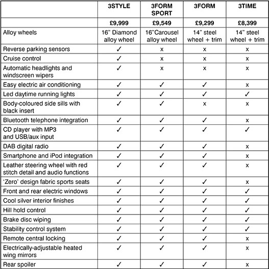 mg spec table-u21522